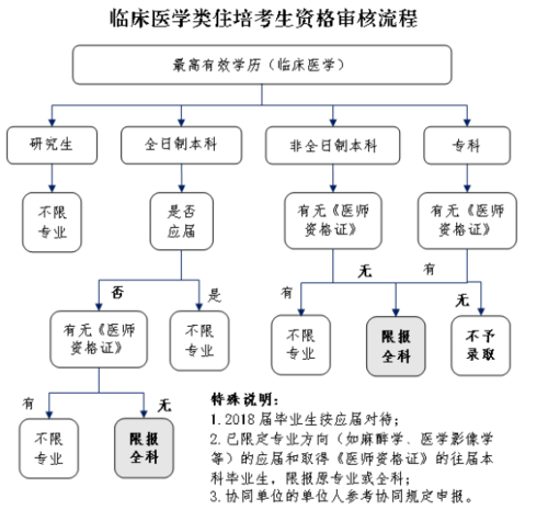 流程图.png