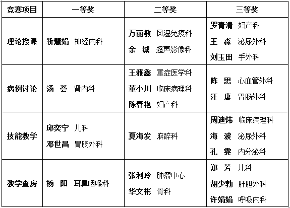 获奖名单.png