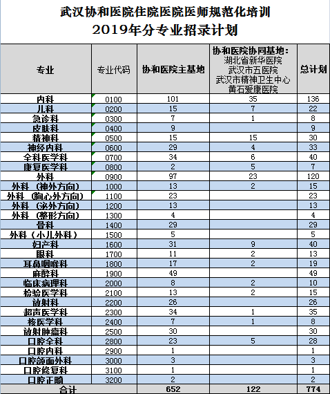 5.13招录计划.png