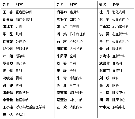 师资库名单.png